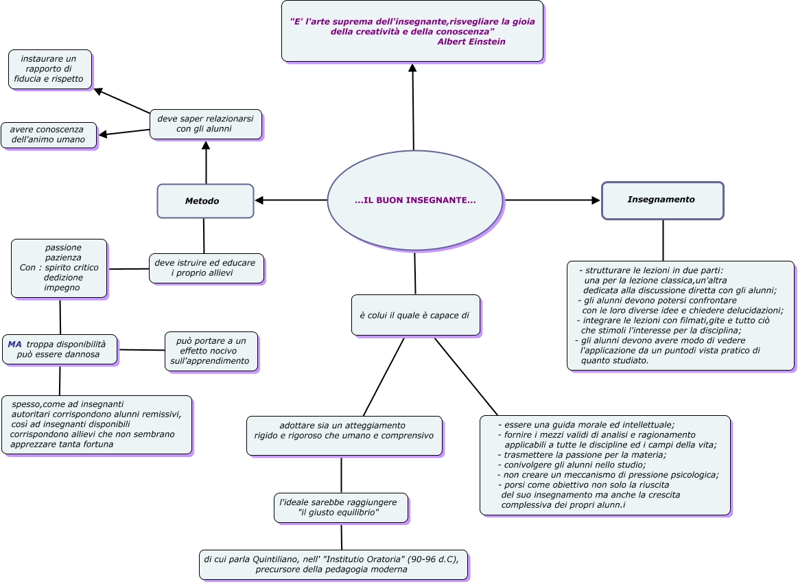 il buon insegnante, gruppo 25 Mappa